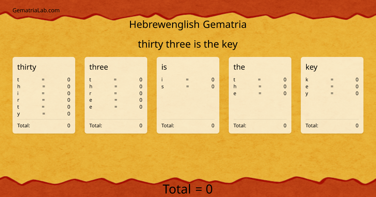 thirty three is the key in hebrewenglish Gematria